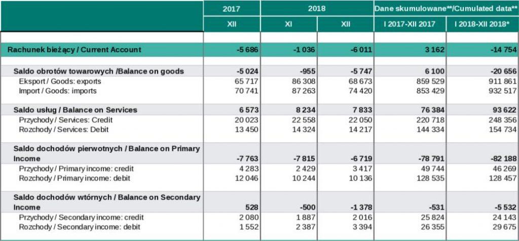 Tabela 1 i 2 – Bilans płatniczy www.nbp.pl