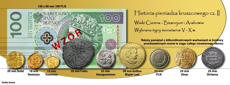 Wybrane typy monetarne V-X w.