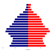 Cała prawda o Nie-ruszających się mościach cz. II - Demografia i Polityka